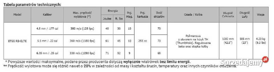 05 Wiatrówka Karabin PCP Hatsan BT65 RB Elite Poznań