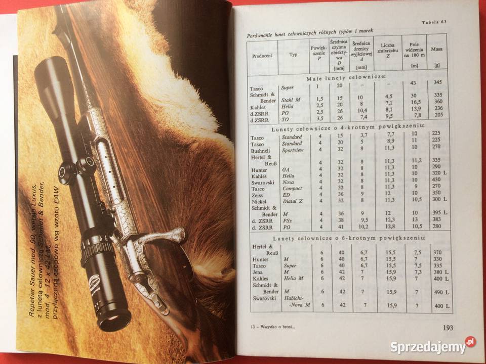 2888 Wszystko O Broni Myśliwskiej Szczecin