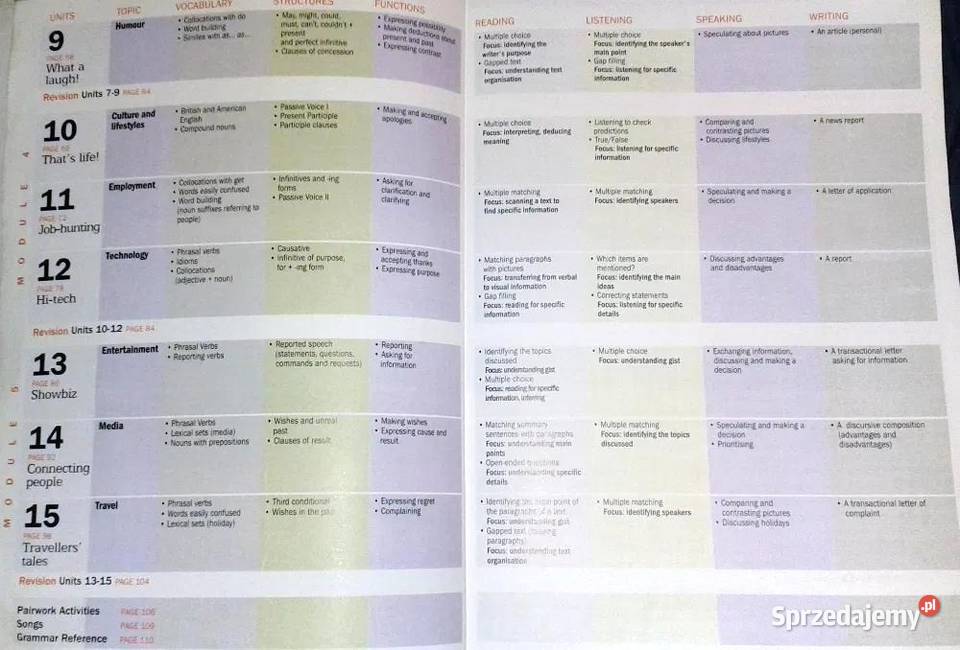 Channel your English Intermediate students book Chełm