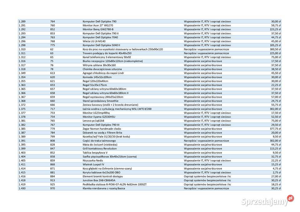 Ruchomości upadłej spółki narzędzia IT RTV Łosice