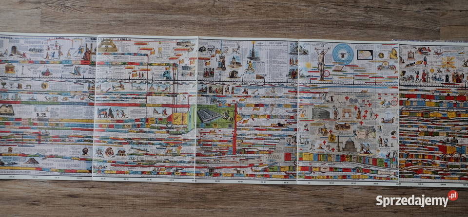 mapa chronologiczna historii świata The Wall Zgorzelec sprzedam