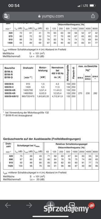Wentylator Promieniowy Oddymiający TLTTurbo BVWA Nowy Tomyśl