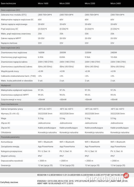 Falownik 2400 W do 4 paneli sprzedam