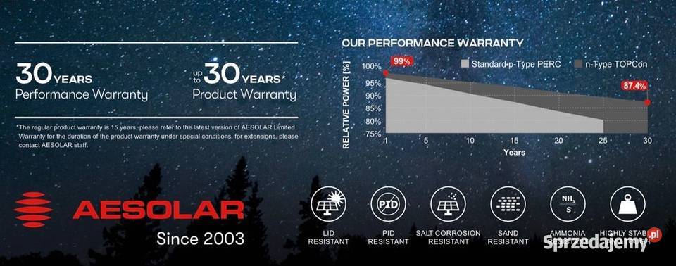 Panel PV AESolar CME132BDS 720W N TopCon małopolskie sprzedam