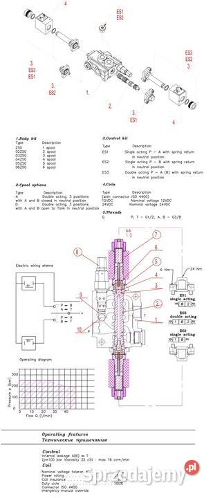 Rozdzielacz Hydrauliczny 1 SEK 40L 24V JOYSTICK Solec Kujawski