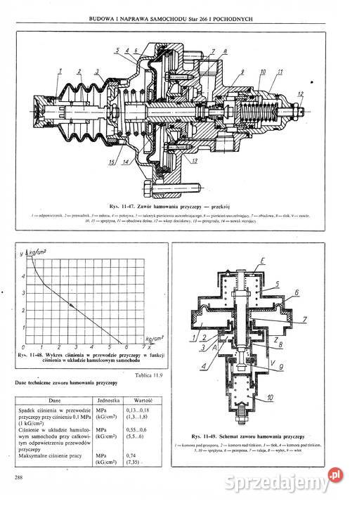STAR 266 budowa i naprawa Stalowa Wola sprzedam