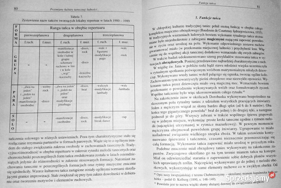 Proces wychowania tanecznego w środowisku Pozostałe lubelskie Chełm