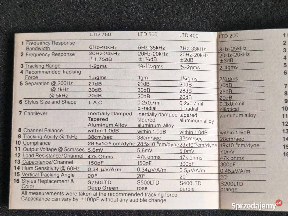 MIcartridge EMPIRE LTD500 Limited Edition OLD małopolskie Kraków