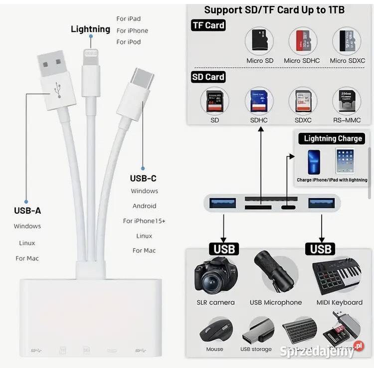 Przejściówka telefonowakomputerowa Sierakowice