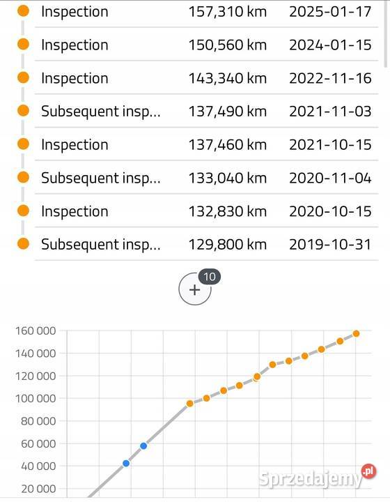 SILNIK KOMPLET Kia Cerato II 16 CRDI 115 lubelskie Rudka