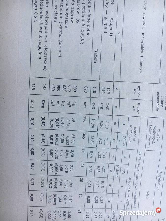 Katalog Nakładów Rzeczowych 401 Roboty remontowe sprzedam