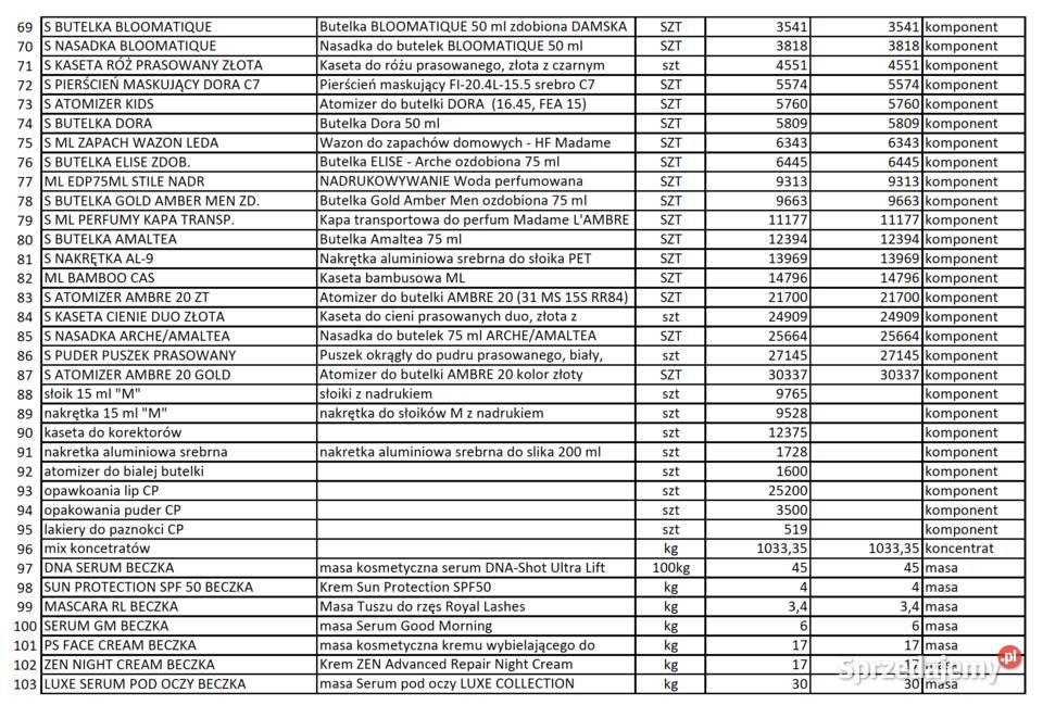 Syndyk sprzeda komponenty półprodukty surowce pomorskie