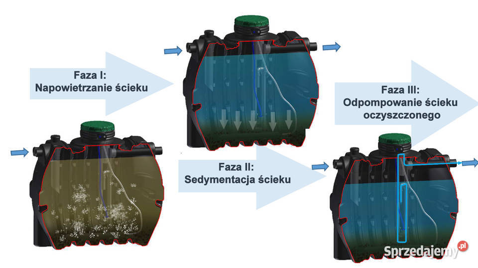 Oczyszczalnia Ścieków Biologiczna SBR OPTIMAX 5 Wrocław
