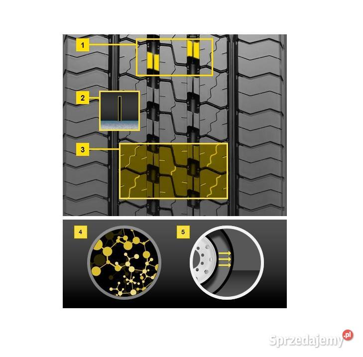Opona 38555R225 Dunlop SP346 160K TL MS Oś Przód Ostrów Lubelski sprzedam