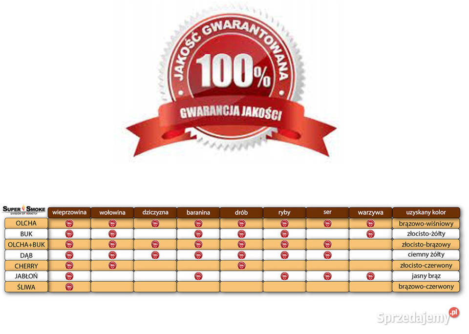 Zrębki Wędzarnicze Super Smoke OLCHABUK KL02 Białystok