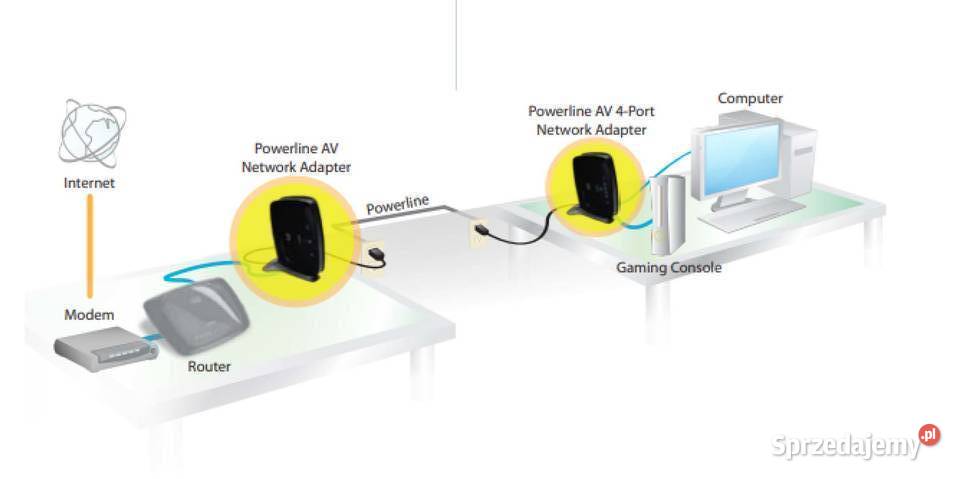 Transmiter sieciowy PLS300 Legnica
