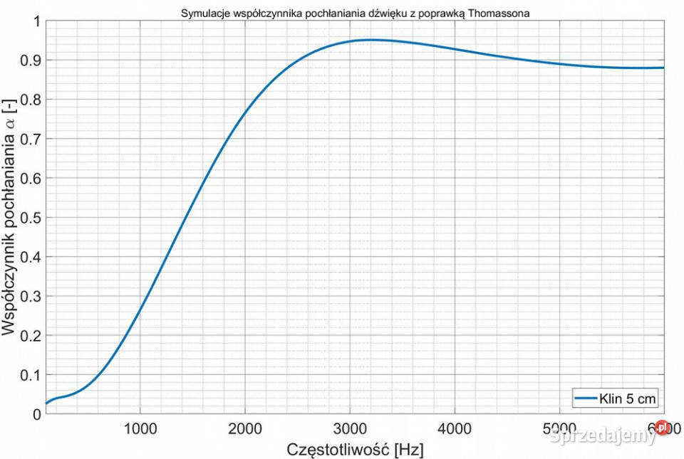 Panel Akustyczny klin kolor zielony 50x50x5 Łąki