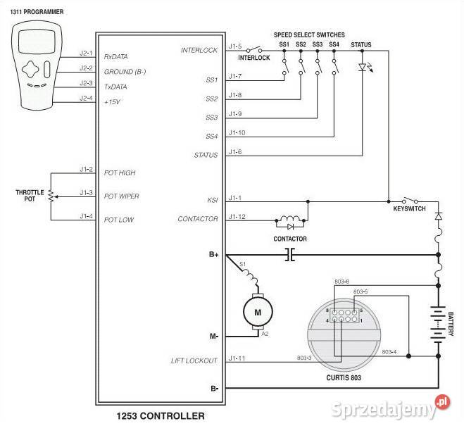 ORYGINALNY CURTIS 12538001 80V 600A sterownik