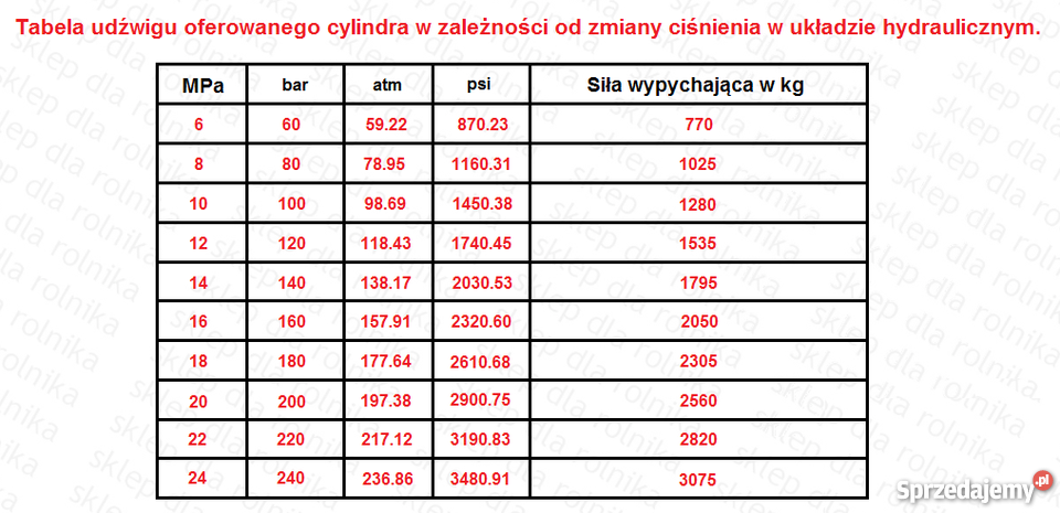 Cylinder hydrauliczny skok 630mm 1str działania Rogóźno