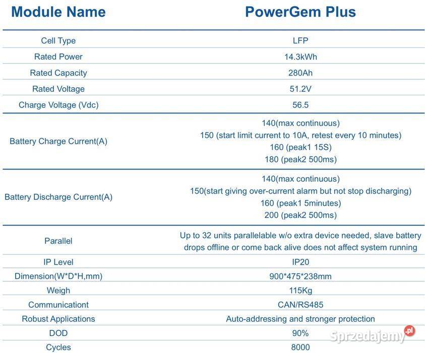 HinaESS Magazyn energii POWERGEM PLUS 143kWh z