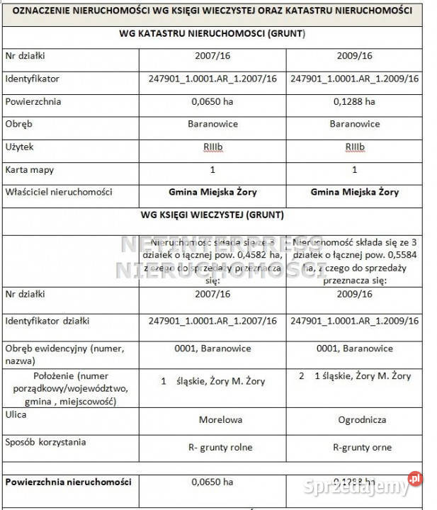 Grunt Żory 1938m2 1938m śląskie sprzedam