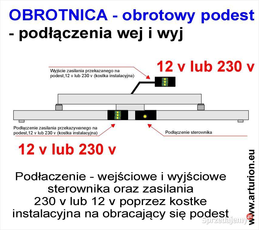 Podest obrotowy Napęd reklamy do 400 2m Biznes i Przemysł