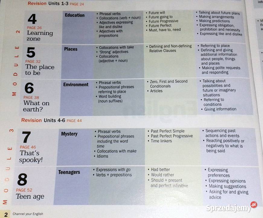 Channel your english Intermeditae students book Pozostałe lubelskie Chełm