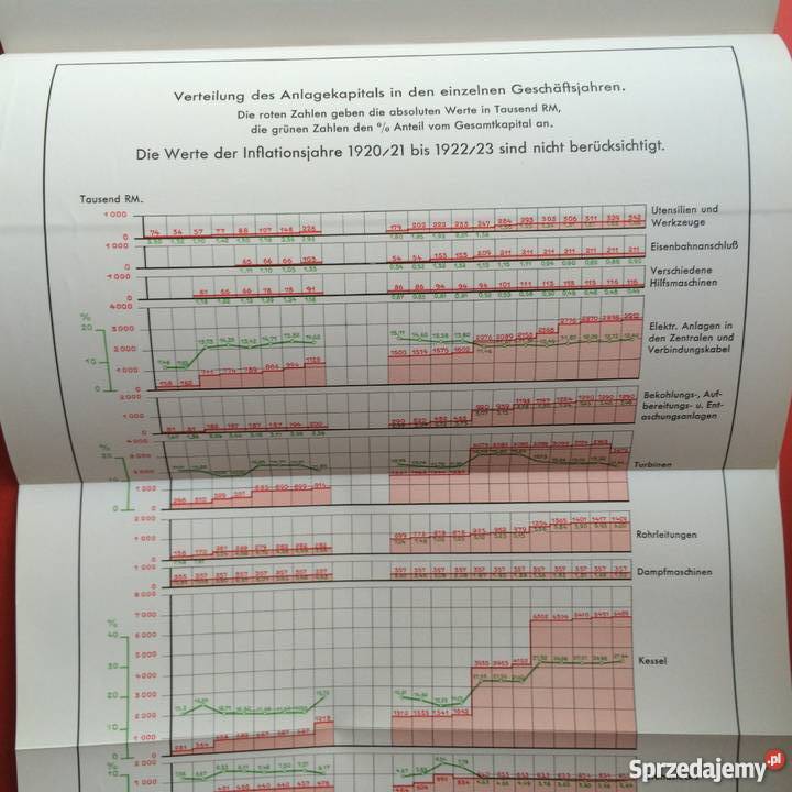 874 Kraftwerk Stettin Firmy Szczecina Szczecin sprzedam