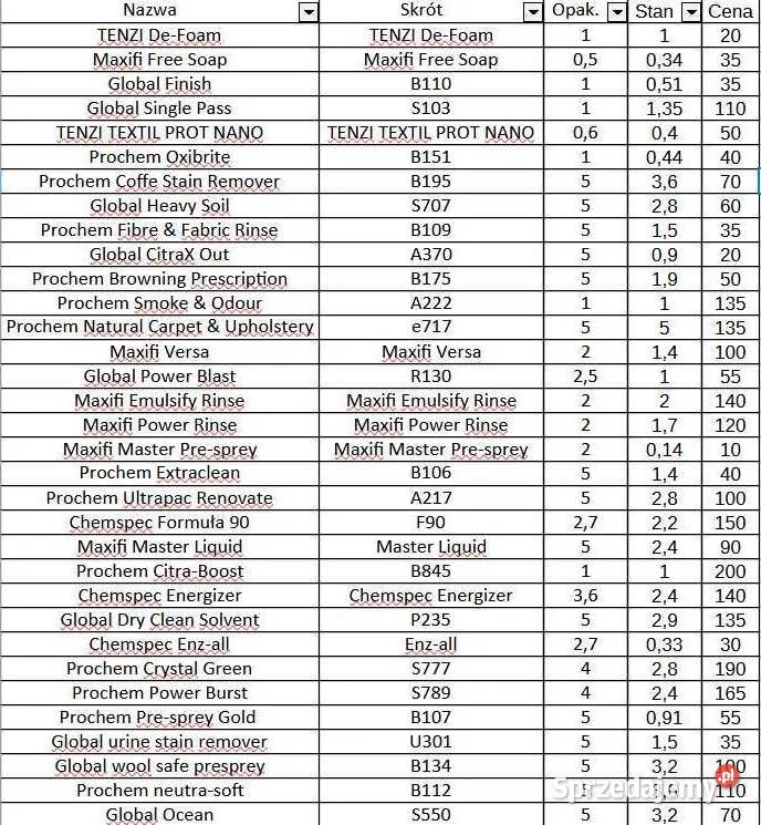 Sprzęt do firmy sprzątającejpiorącej Będzin