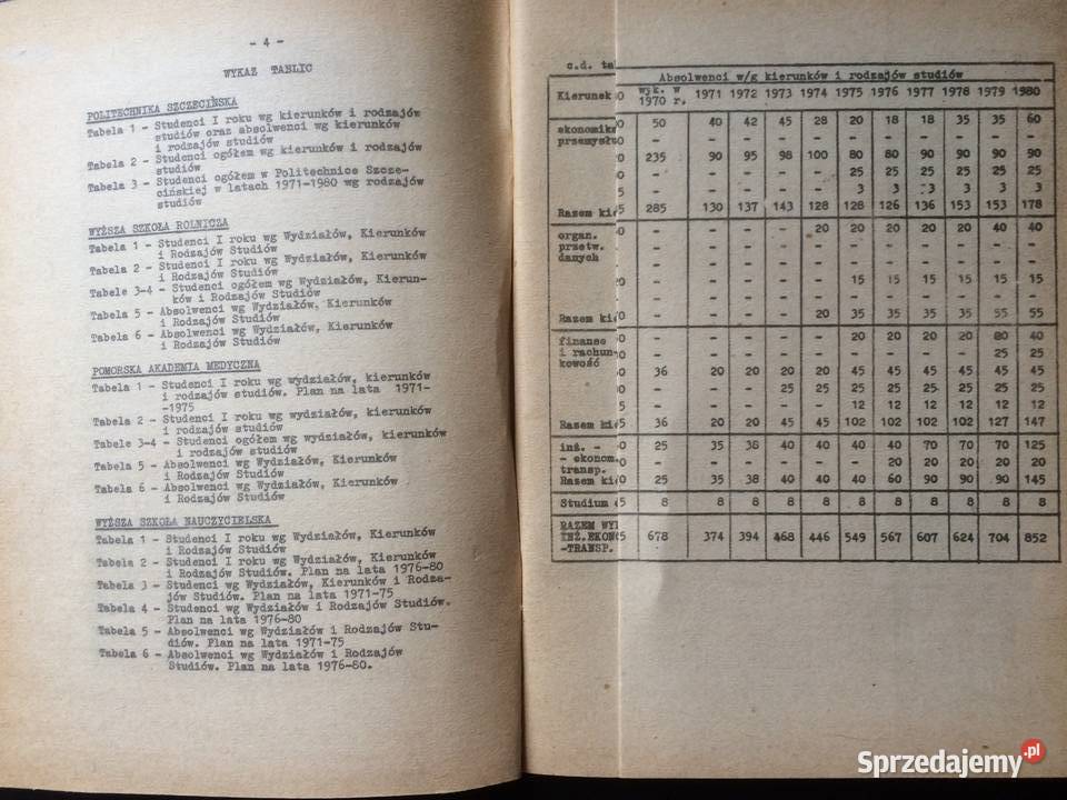 3314 Program Rozwoju Szczecińskiego Osrodka zachodniopomorskie Szczecin