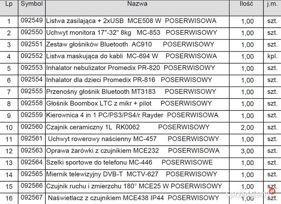 BOX mega okazji różne kategorie w jednym Tarnowskie Góry