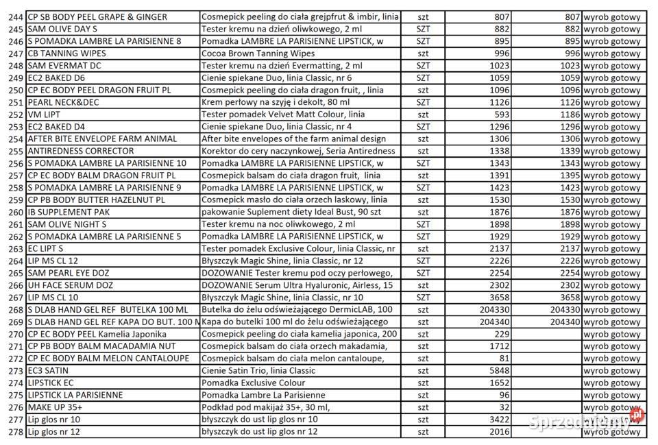 Syndyk sprzeda komponenty półprodukty surowce Sopot