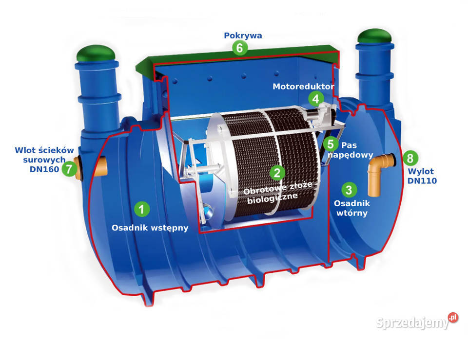 OCZYSZCZALNIA ŚCIEKÓW ROTOCLEAN 6 PLUS STUDNIA Dom i Ogród Świebodzin sprzedam