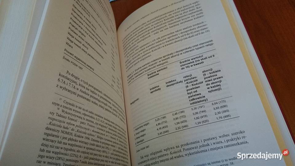 Podział postkomunistyczny społeczne podstawy Gdańsk sprzedam