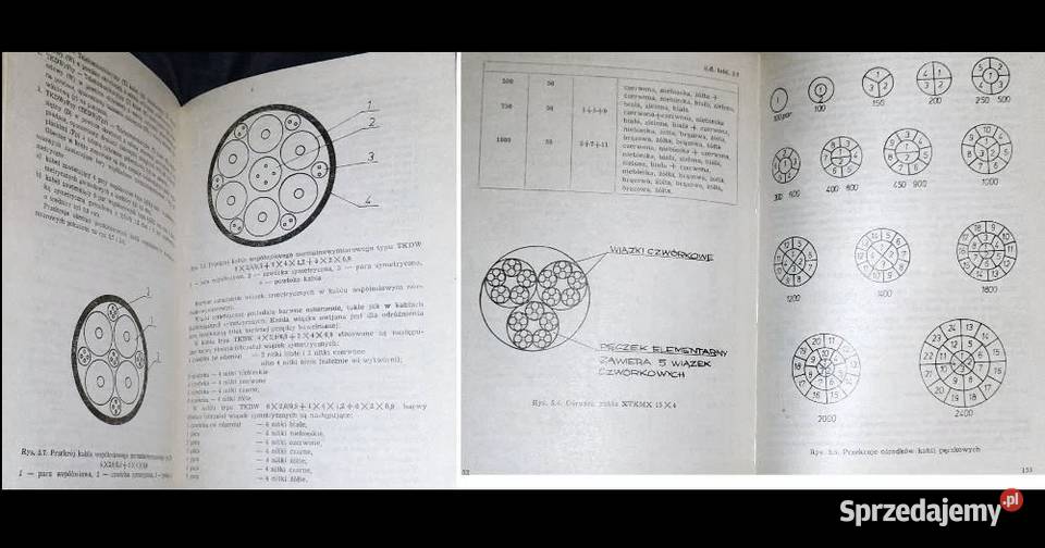 Zarys techniki kablowej Jan Szymczuk Chełm