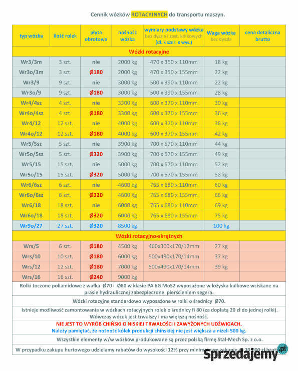 Wózek rotacyjny do transportu maszyn Wr39 Rolki Lubanie