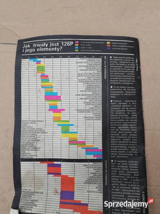 fiat 126p 1985r Napraw 126p Kielce