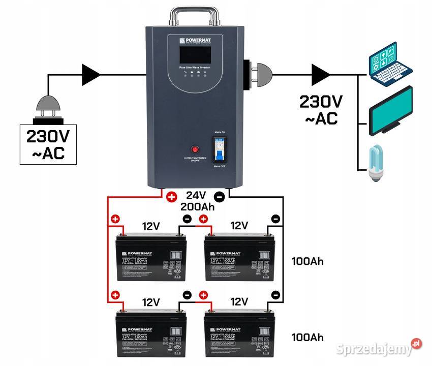ZASILACZ AWARYJNY UPS LCD 2500VA 2000W DO PIECA Katowice