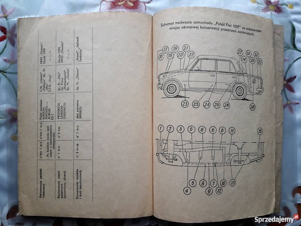 Polski Fiat 125p FSO książki konserwacji instrukcja