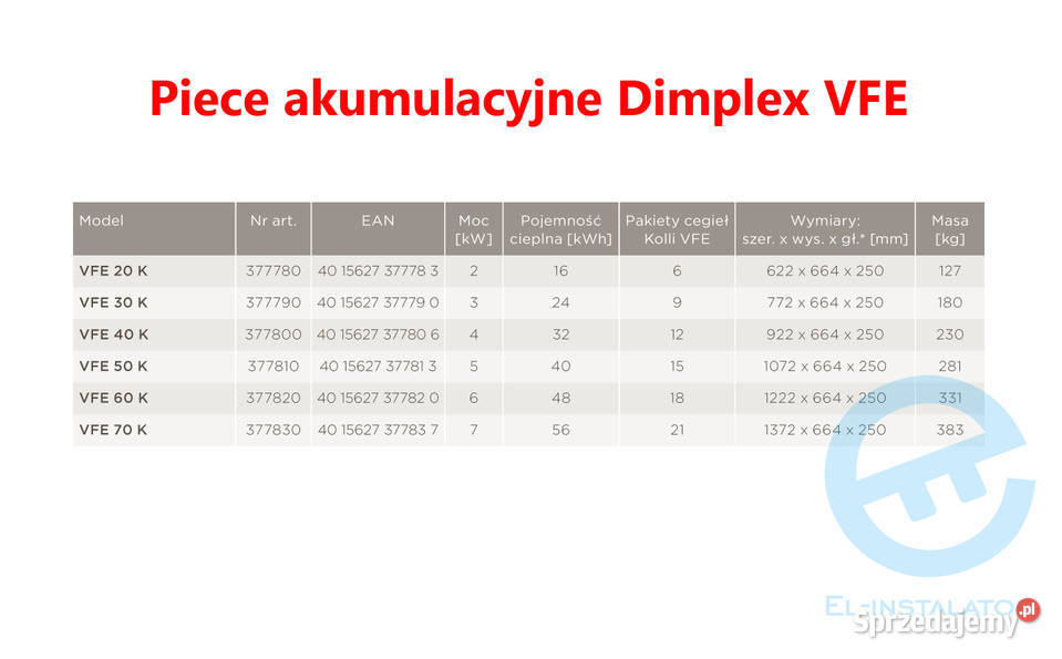 Piec akumulacyjny VFE 20K Dimplex z montażem Pozostałe Pozostałe Bydgoszcz usługa
