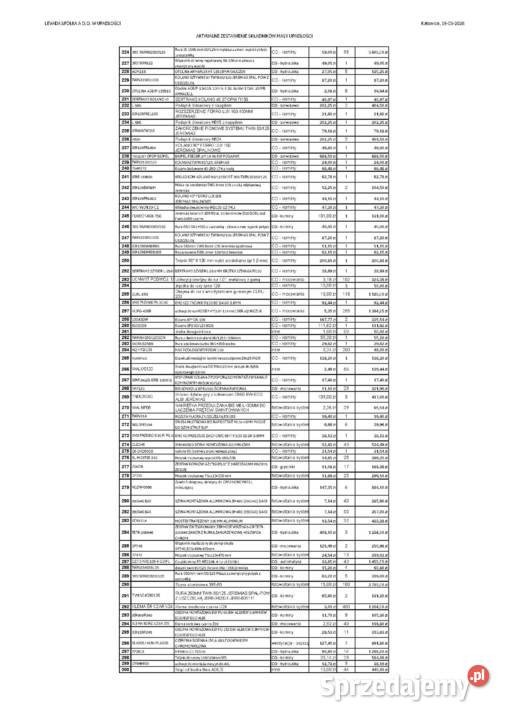 Syndyk sprzedaje zapasy magazynowe