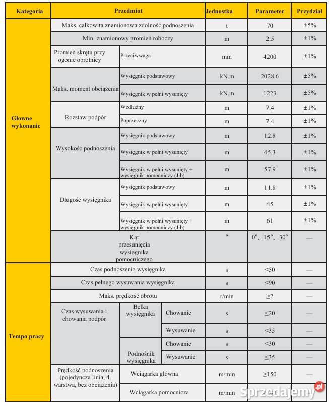 DZWIG TERENOWY 70 TON XCR70E FABRYCZNIE NOWY Warszawa sprzedam