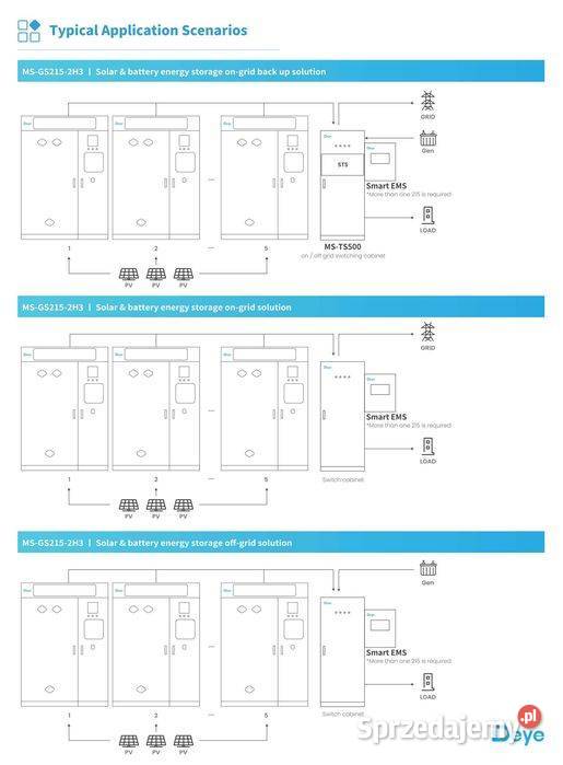 Magazyn Energii DEYE MSGS2152H3 215kWh 100kW CI