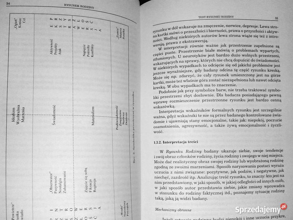 Poznawanie systemu rodzinnego Maria Chełm