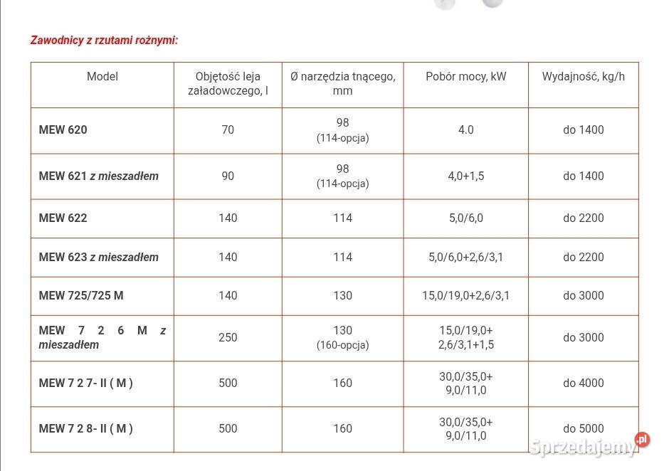 Wilk Mado Ultra 4 Dobieszowice
