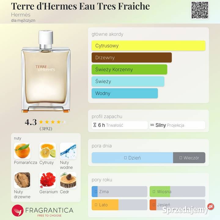 Terre DHermes Eau Tres Fraiche 10ml Perfumy i wody Perfumy i wody