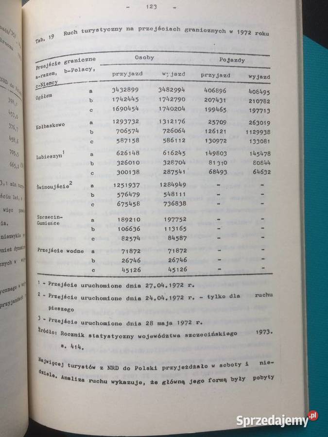 3489 Zagospodarowanie Wybrzeźa Morskiego Antyki, Sztuka, Kolekcje Szczecin