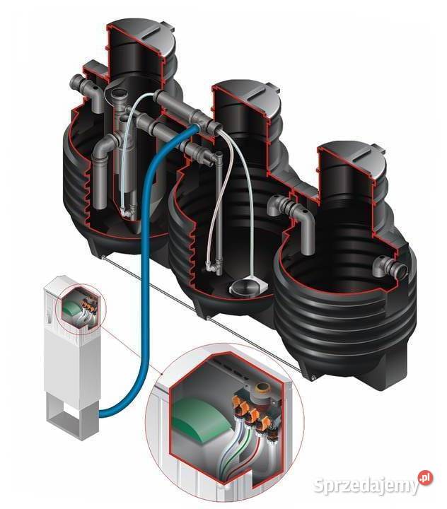Przydomowa Biologiczna Oczyszczalnia Ciek W L Gorz W Wielkopolski