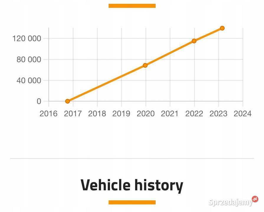SILNIK KOMPLET Renault Megane III 12 TCE osobowe Janów