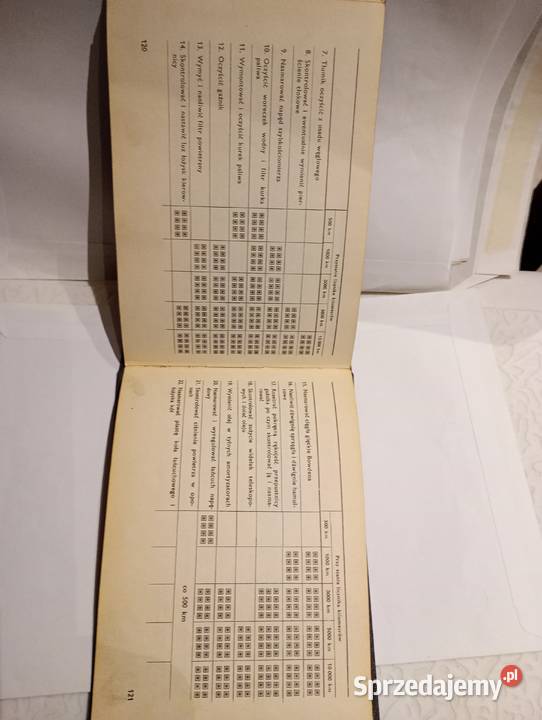 Instrukcja motocykla Pannonia 250 Pozostałe Warszawa sprzedam